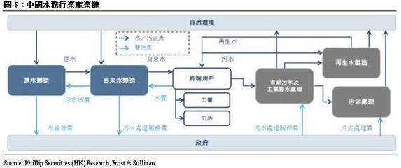 光大水務(wù) (1857.HK) 中國領(lǐng)先的水環(huán)境綜合治理企業(yè)