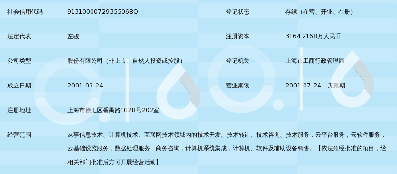 上海卓繁信息技術(shù)股份 引領(lǐng)信息技術(shù)咨詢服務(wù)新生態(tài)